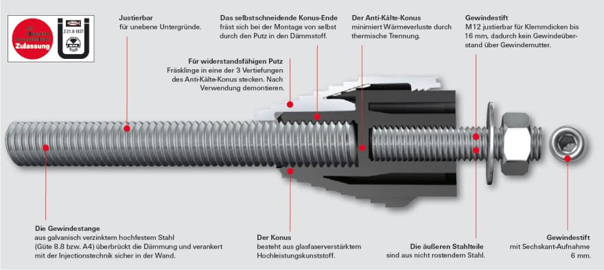 Fischer-Thermax-System