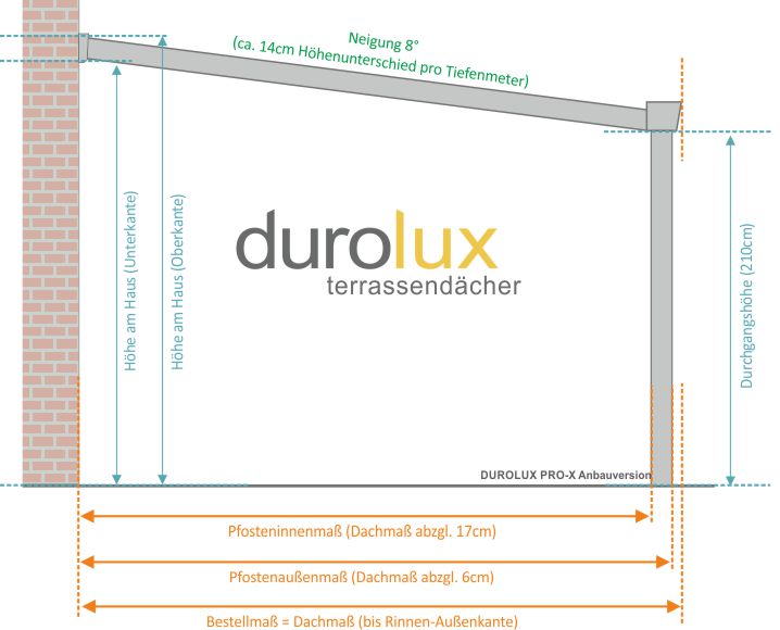 Abmessungen Durolux Pro Anbau Terassenüberdachung